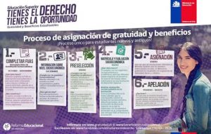 gratuidad