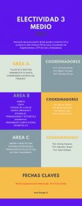 ELECTIVIDAD 3 MEDIO 2022_page-0001