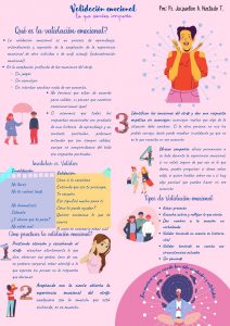 Validacion emocional web