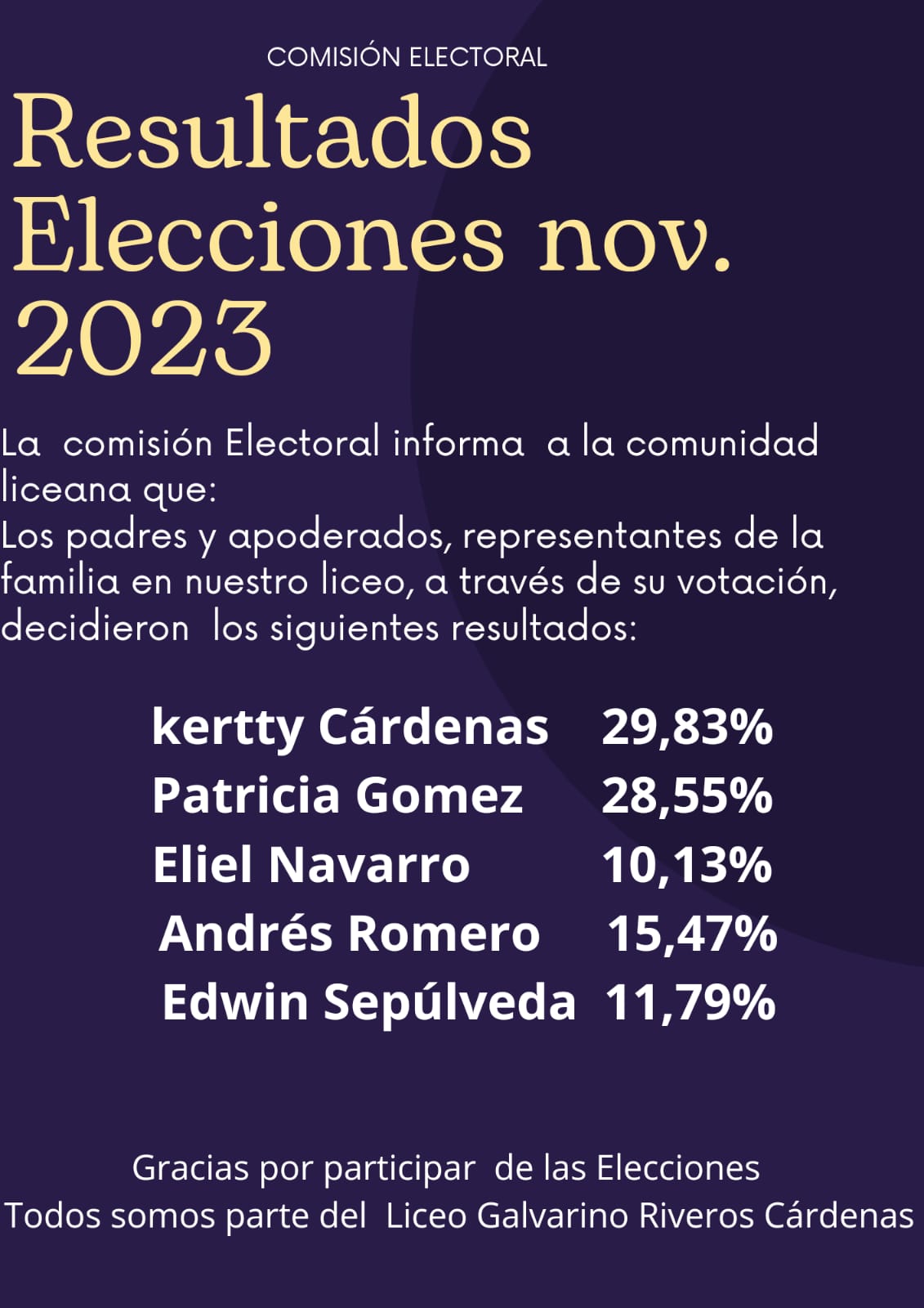 flierresultados