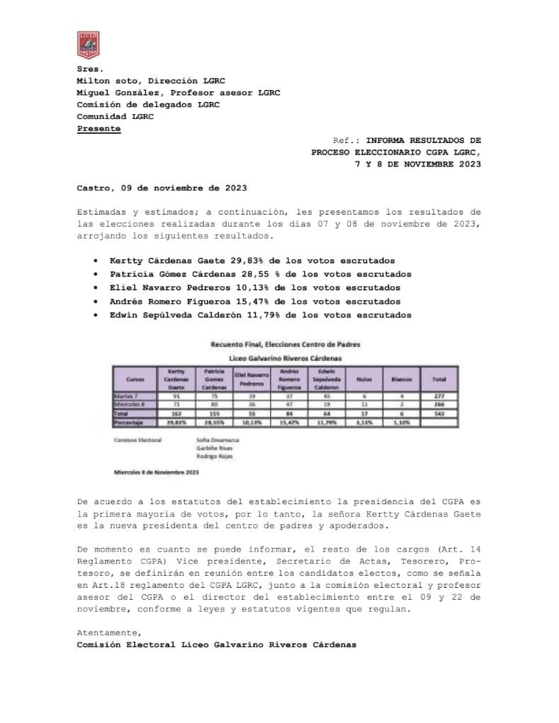 resultadovotacioncgpa